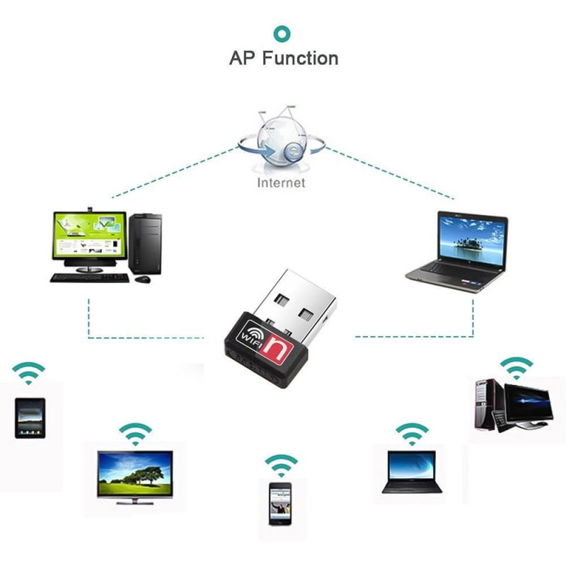 Adaptor USB Wi-Fi 150 Mbps cu functie AP, distribuie internet wireless catre mai multe dispozitive simultan