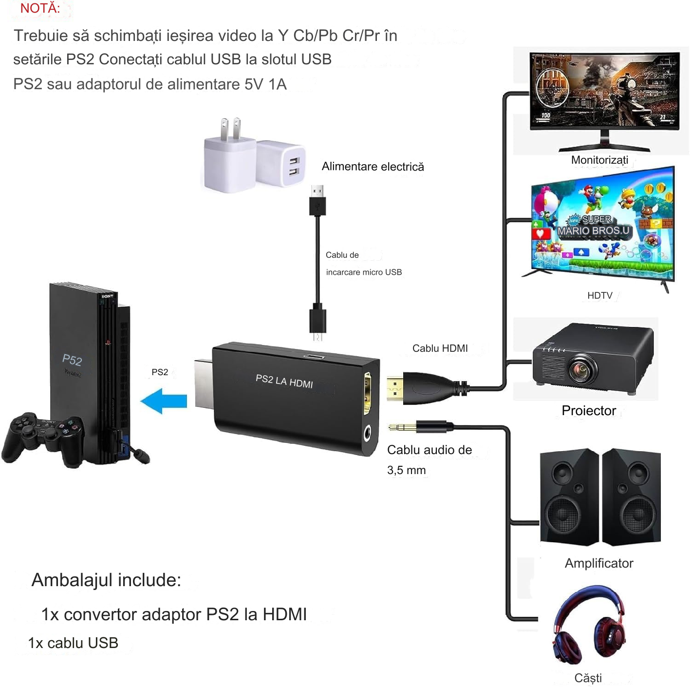 Schema de conectare adaptor PS2 la HDMI catre monitor, HDTV, proiector si amplificator audio