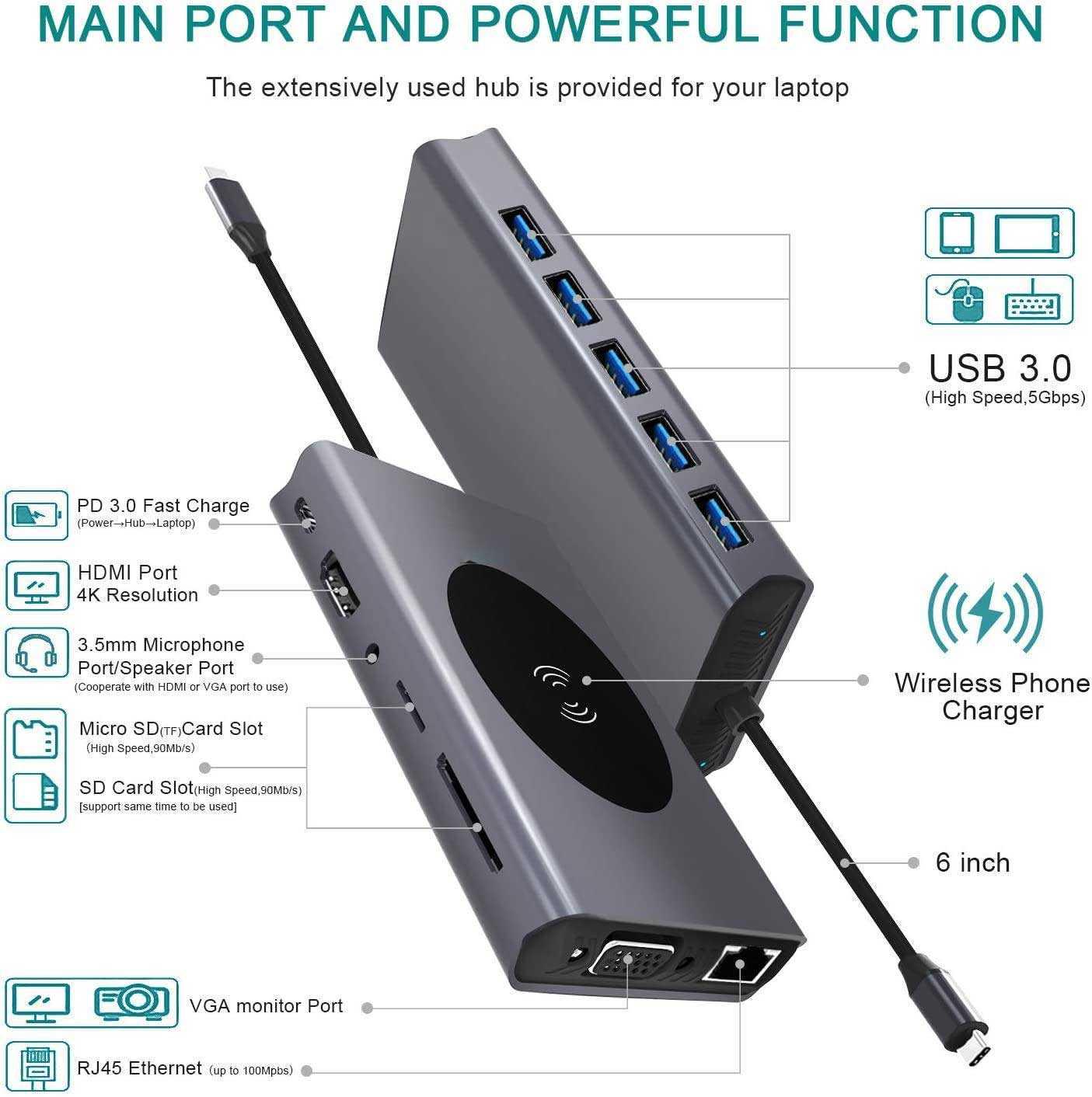 Hub USB-C 13 in 1 cu diagrama porturi: HDMI 4K, PD 3.0, USB 3.0 5Gbps, VGA, RJ45 si incarcare wireless