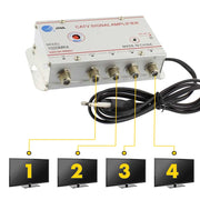 Amplificator semnal TV CATV cu 4 iesiri, castig 20dB, 1W, distribuit catre 4 televizoare simultan