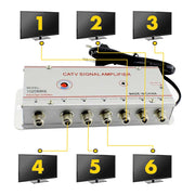 Amplificator semnal CATV cu splitter 6 iesiri, amplificare 20 dB, conectare simultana la 6 televizoare