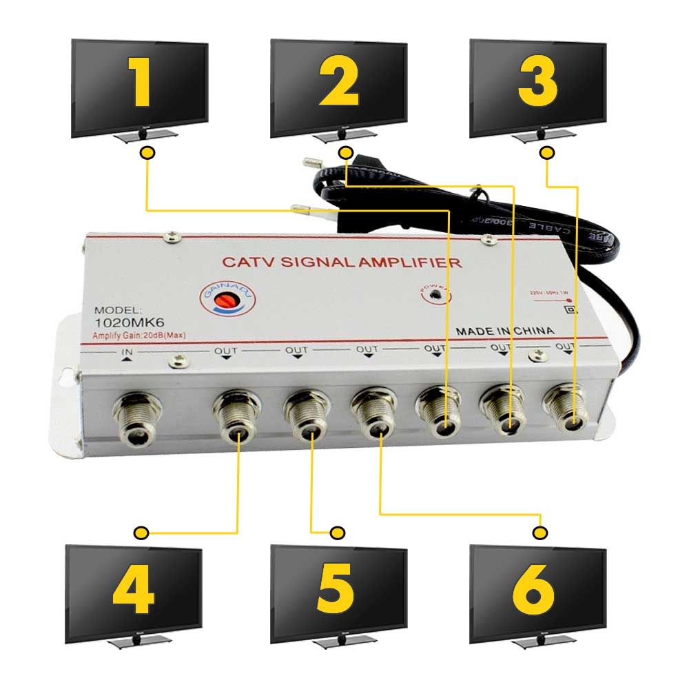 Amplificator semnal CATV cu splitter 6 iesiri, amplificare 20 dB, conectare simultana la 6 televizoare