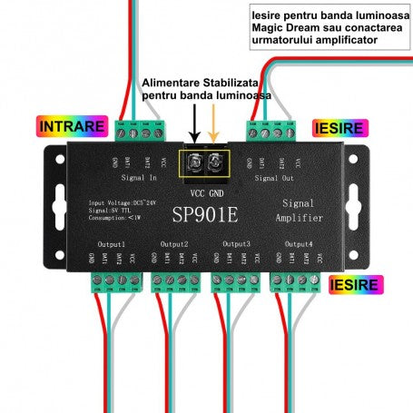 Amplificator pixel LED cu schema cablare intrare-iesire, conexiuni alimentare si semnal TTL annotate