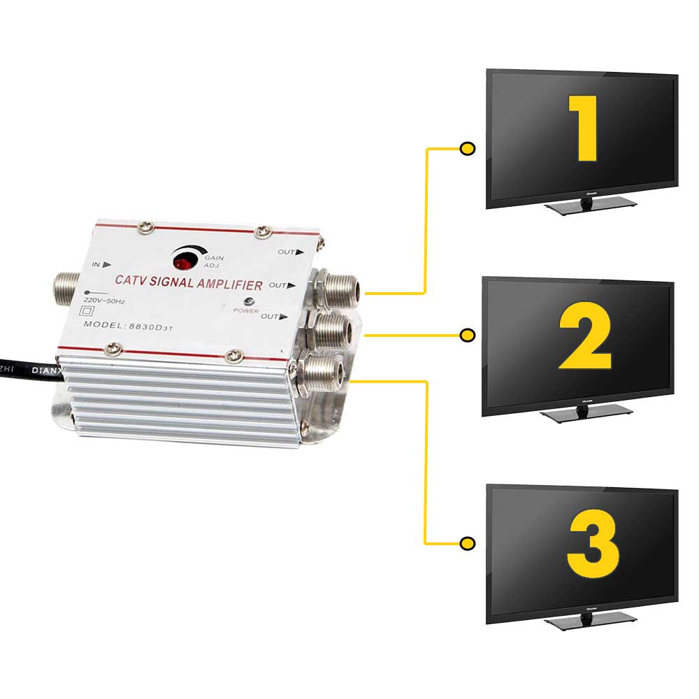 Amplificator semnal TV CATV cu splitter 3 iesiri, 220V, reglaj castig, carcasa aluminiu