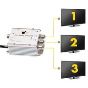Amplificator semnal TV CATV cu splitter 3 iesiri, 220V, reglaj castig, carcasa aluminiu