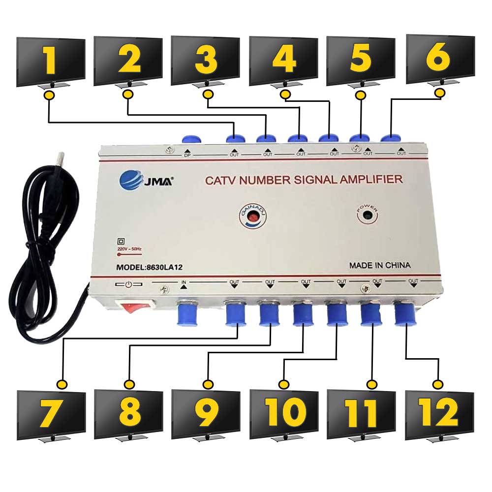 Amplificator semnal TV CATV cu 12 iesiri, 220V, spliter coaxial pentru distributie semnal la 12 televizoare simultan