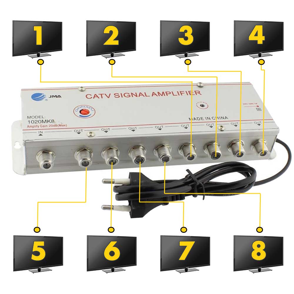 Amplificator semnal TV CATV cu 8 iesiri tip F, castig reglabil 20dB, distribuit catre 8 televizoare simultan