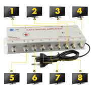 Amplificator semnal TV CATV cu 8 iesiri tip F, castig reglabil 20dB, distribuit catre 8 televizoare simultan
