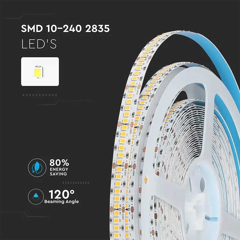 Banda LED SMD 2835 pe rola dubla, unghi de emisie 120 grade, economie energie 80%