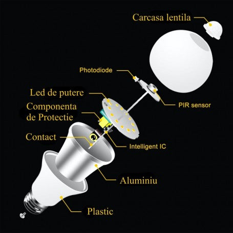 Componente interne bec LED cu senzor PIR: LED putere, senzor PIR, fotodioda, aluminiu
