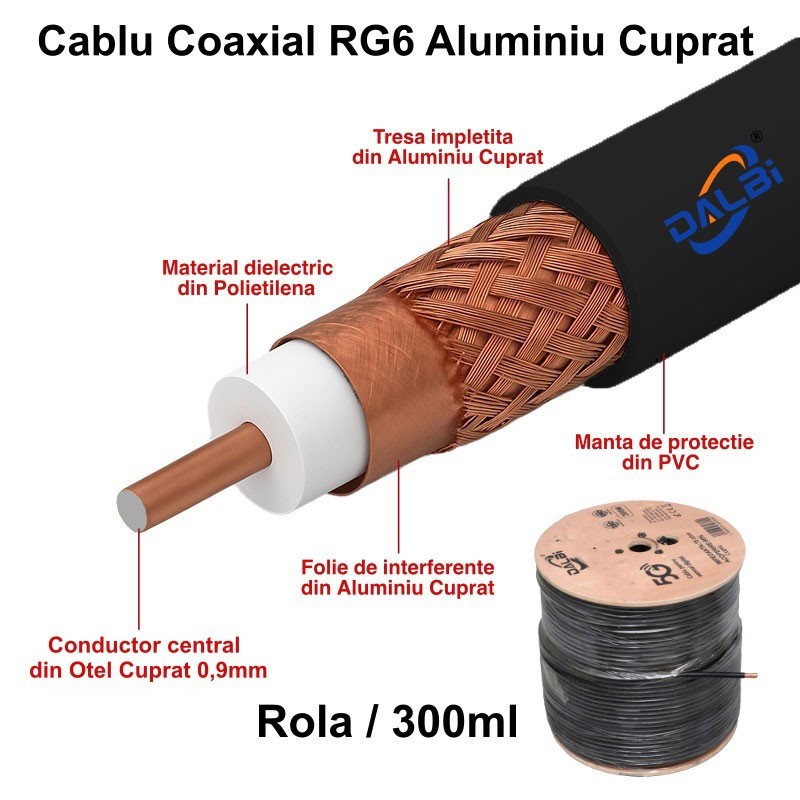 Diagrama sectiune cablu coaxial RG6, conductor otel cuprat 0.9mm, tresa aluminiu cuprat, rola 300m