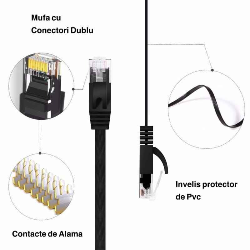 Cablu retea plat CAT6 cu detalii conector RJ45, contacte aliaj cupru dublu strat si invelis protector PVC