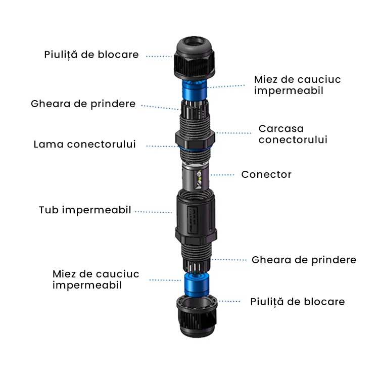 Conector impermeabil detaliu componente: piulita blocare, miez cauciuc, gheara prindere, tub etansare