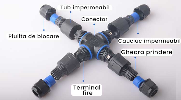 Conector impermeabil in cruce cu etichete componente: tub impermeabil, conector, cauciuc, gheara prindere, terminal