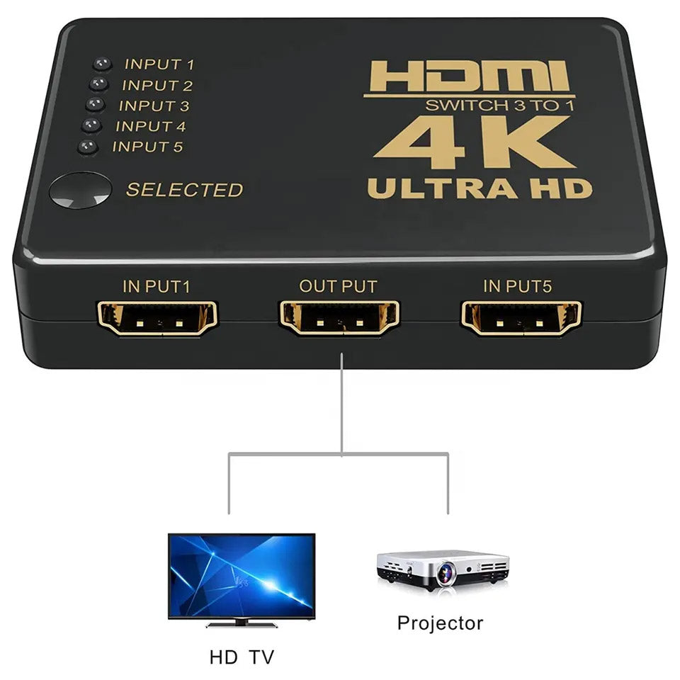 Switch HDMI 5 in 1 cu diagrama de conectare la TV si videoproiector, porturi aurite vizibile