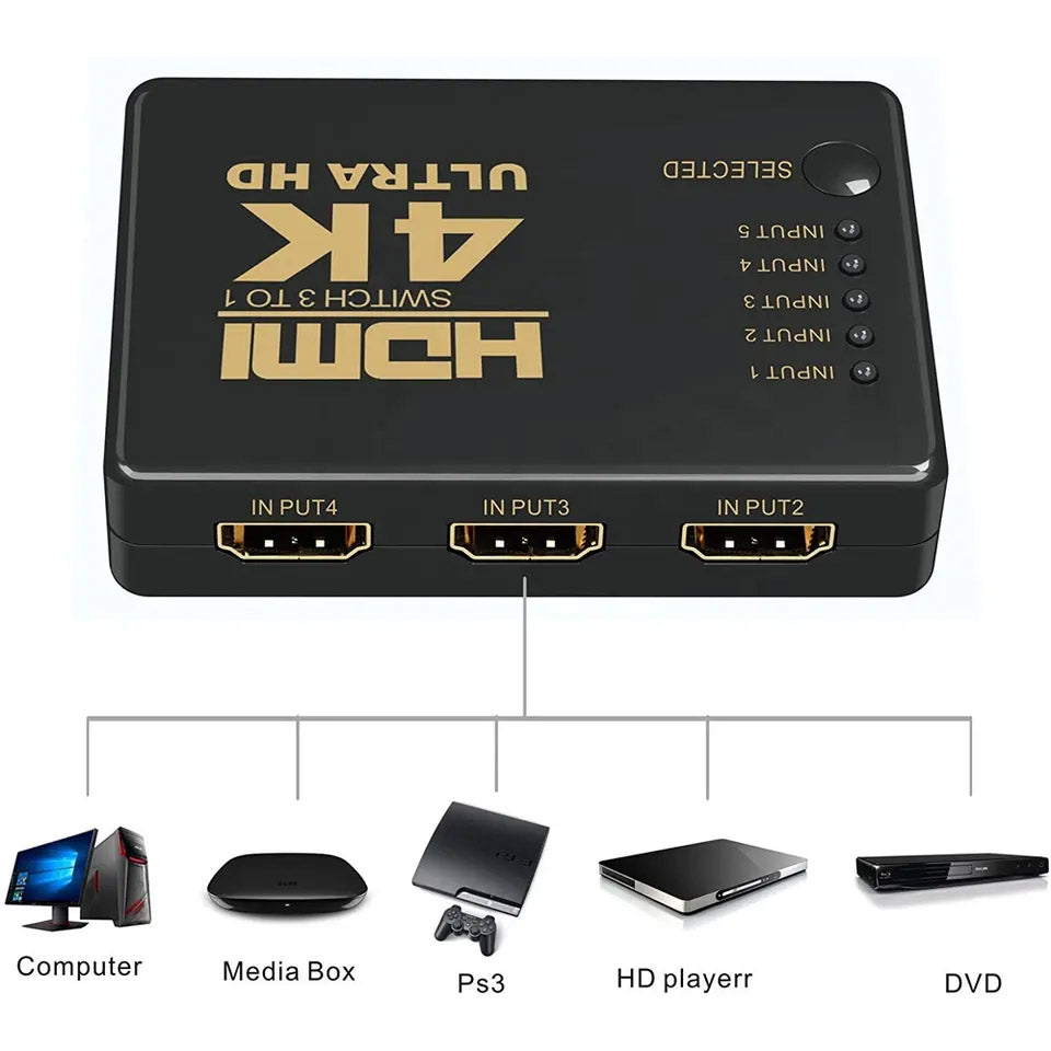Comutator HDMI 5 in 1 cu surse compatibile: computer, media box, PS3, player HD si DVD