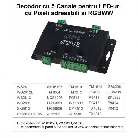 Decoder pixel adresabil cu lista circuite integrate compatibile: WS2812B, SK6812, APA102, DMX512, LPD8806