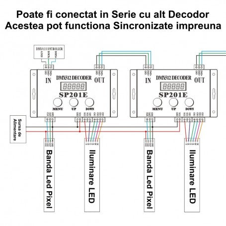 Schema conectare in serie a doua decodoare DMX512 sincronizate, pentru benzi LED pixel si iluminare LED