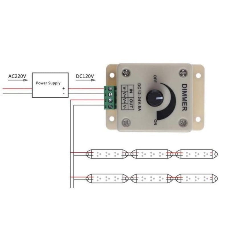 Schema de conectare dimmer LED monocrom 8A intre sursa de alimentare si doua benzi LED