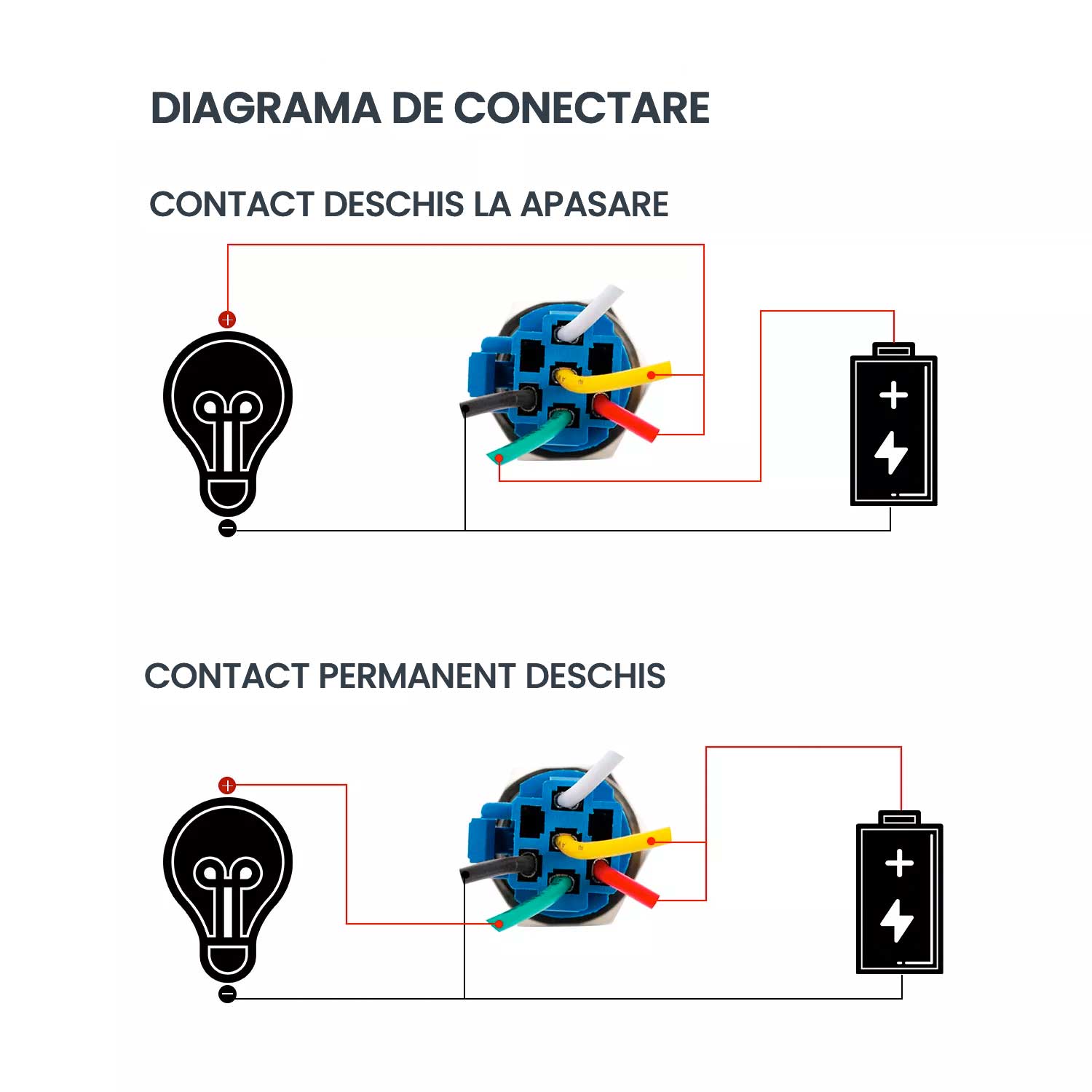 Buton push 19mm - diagrama conectare contact NO si NC cu fire colorate