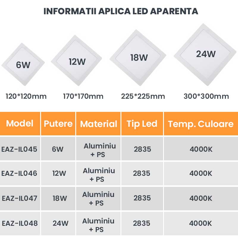 Aplica LED patrata aparenta disponibila in 4 puteri: 6W, 12W, 18W, 24W, temperatura culoare 4000K