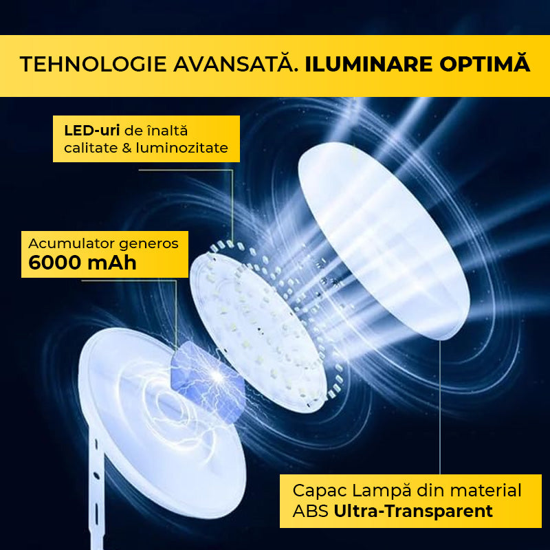 Plafoniera solara LED cu acumulator 6000mAh, capac ABS ultra-transparent, tehnologie iluminare avansata