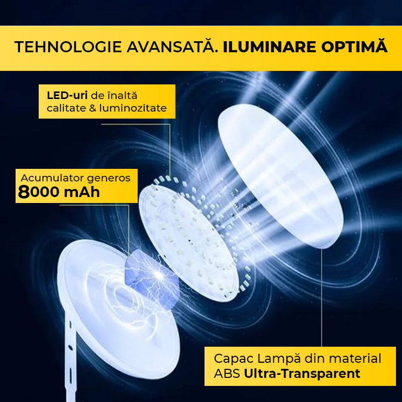 Plafoniera solara LED cu acumulator 8000mAh, LED-uri de inalta calitate si capac ABS ultra-transparent, structura explodата
