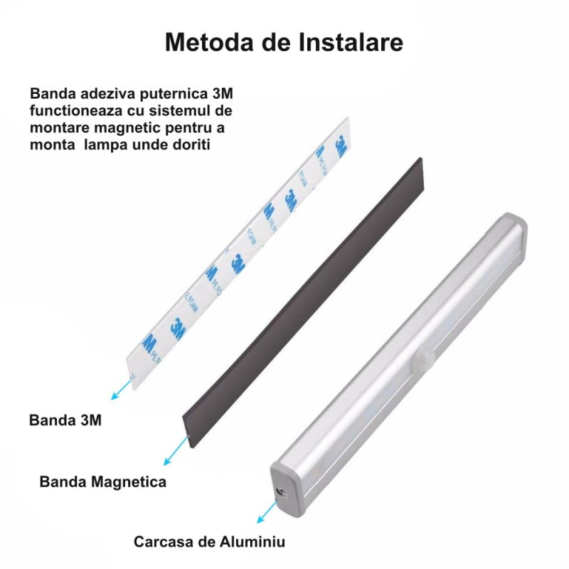 Bara LED cu senzor de miscare - metoda de instalare cu banda 3M adeziva si banda magnetica