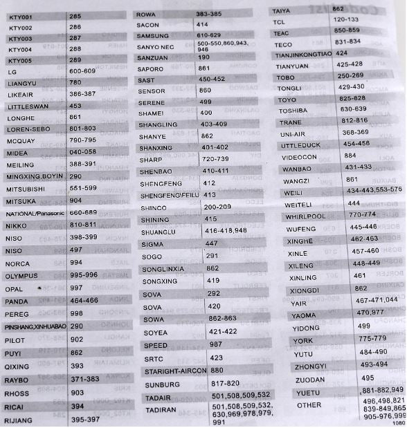 Lista coduri compatibile telecomanda universala aer conditionat, marci K-Z