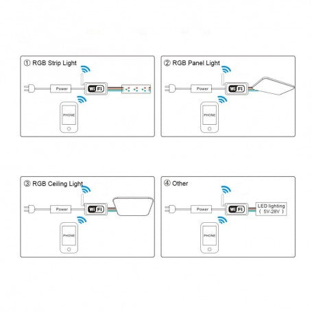 Schema conectare controller RGB Wi-Fi pentru banda LED, panou, tavan si alte surse 5-28V