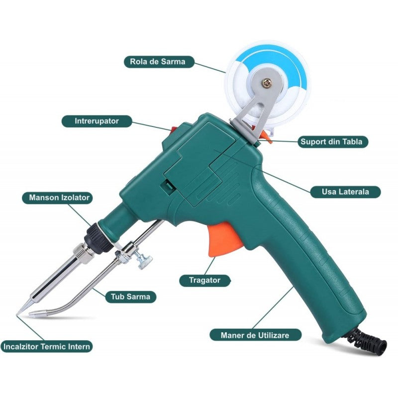 Pistol de lipit automat cu componente etichetate: rola sarma, tragator, tub sarma, incalzitor intern