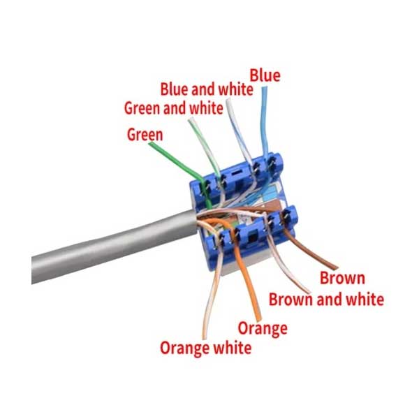 Schema codificare culori fire cablu de retea Cat6 pentru conectare modul RJ45, standard T568A/B