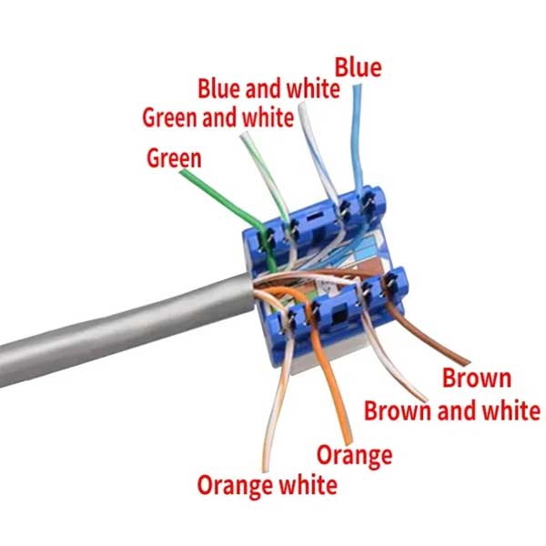 Schema cablare RJ45 Cat6 cu coduri de culori pentru conectare corecta T568A si T568B