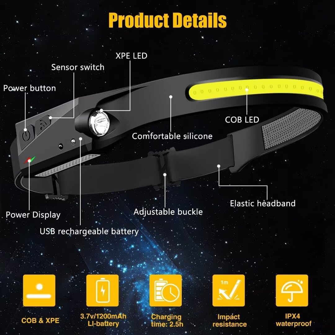 Detalii componente lanterna frontala COB XPE IPX4, baterie 1200mAh reincarcabila USB, banda siliconica