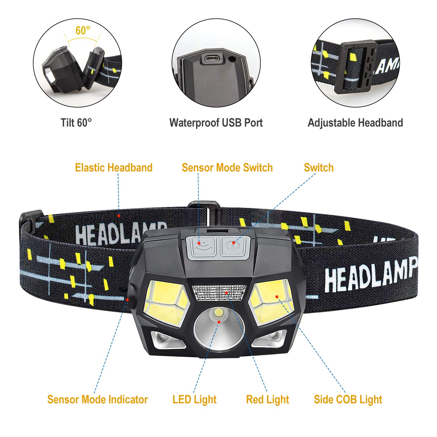 Lanterna frontala cu componente detaliate: COB lateral, LED principal, port USB etans, banda reglabila