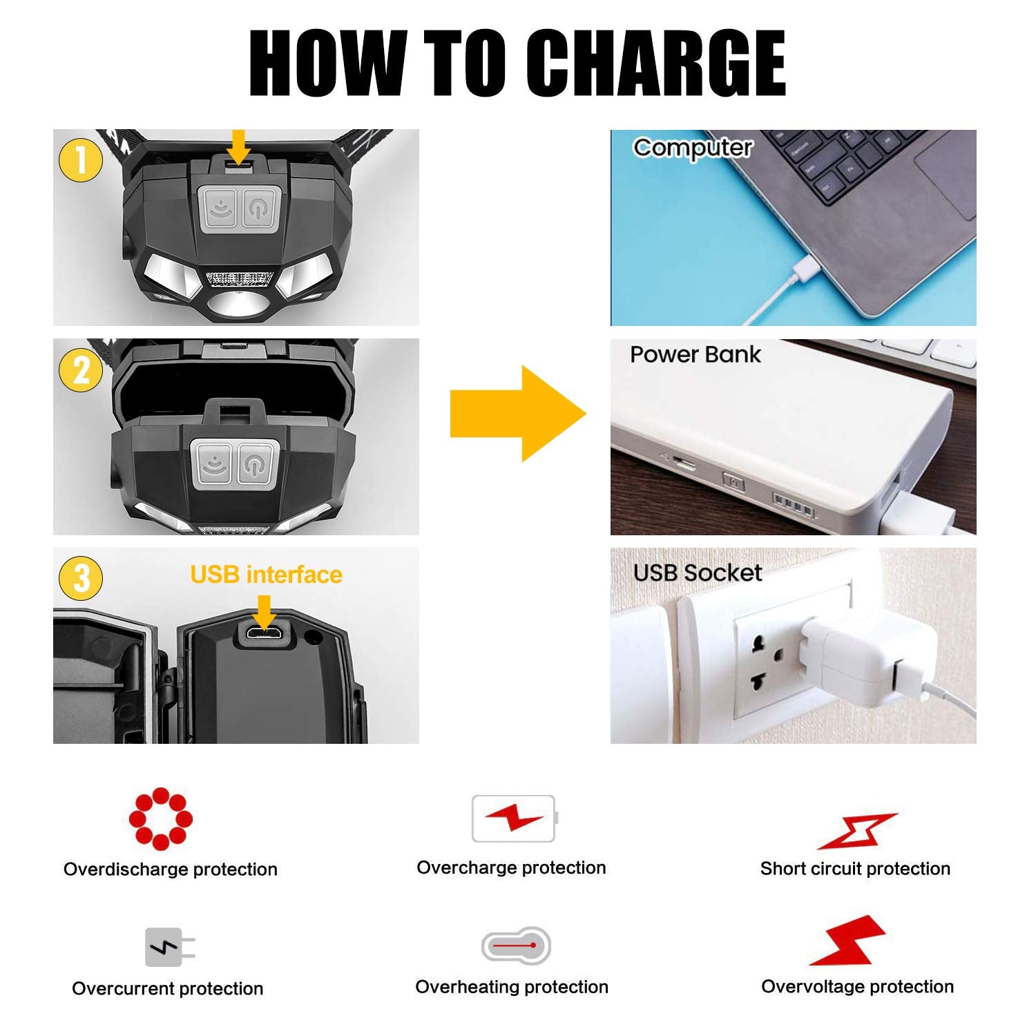 Incarcare lanterna frontala prin USB de la laptop, power bank sau priza, cu protectii integrate