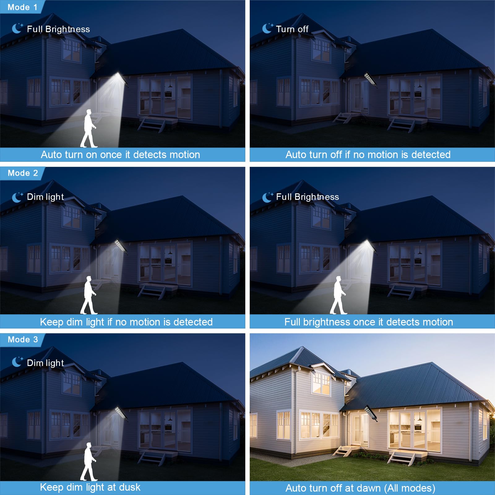 Lampa solara cu senzor de miscare, cele 3 moduri de functionare: luminozitate maxima, veghe si oprire automata