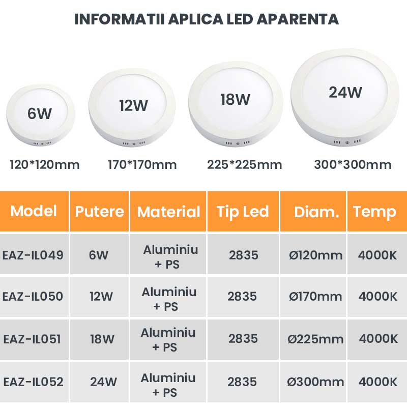 Aplica LED rotunda aparenta disponibila in variante 6W, 12W, 18W si 24W, temperatura 4000K