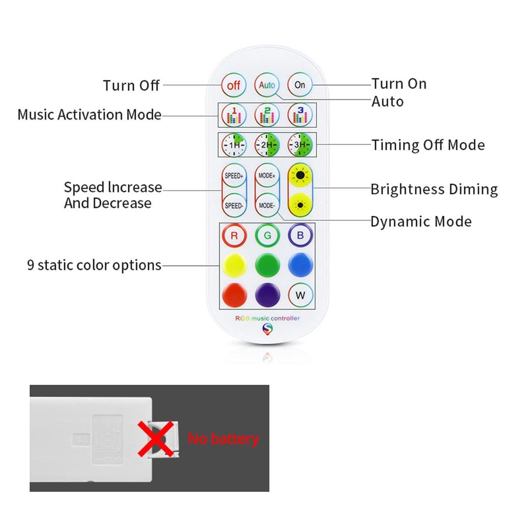 Telecomanda RF 28 butoane pentru banda LED RGB, cu 9 culori statice, timer si reglaj luminozitate
