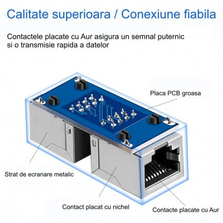 Interior cupla RJ45 cu placa PCB, ecranare metalica si contacte aurite pentru semnal stabil