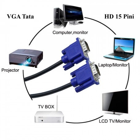 Schema compatibilitate cablu VGA tata-tata: calculator, laptop, proiector, TV Box, monitor LCD