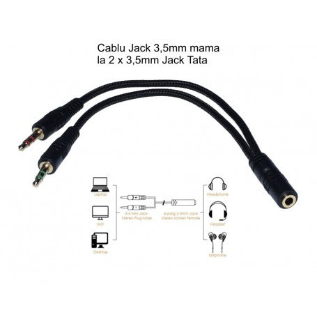 Cablu splitter jack 3,5mm cu diagrama de conectare pentru casti si microfon separate