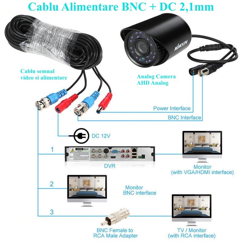 Schema conexiuni cablu BNC si DC 2,1mm intre camera analogica AHD, DVR 12V si monitor