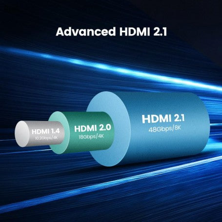 Comparatie versiuni HDMI 1.4, 2.0 si 2.1 cu banda de 48Gbps pentru rezolutie 8K