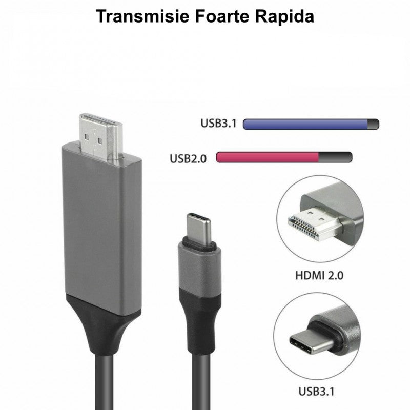 Cablu Type-C la HDMI 2.0 cu transmisie USB 3.1, detaliu conectori si comparatie viteza transfer