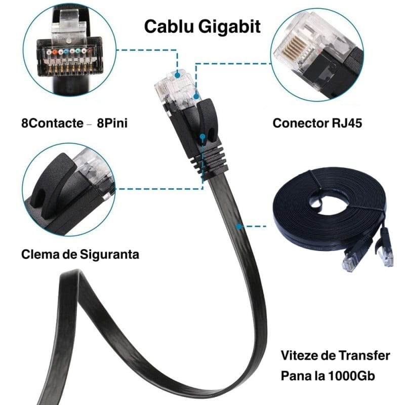 Cablu retea plat CAT6 Gigabit cu detalii conector RJ45, 8 pini si viteza transfer 1000 Mbps