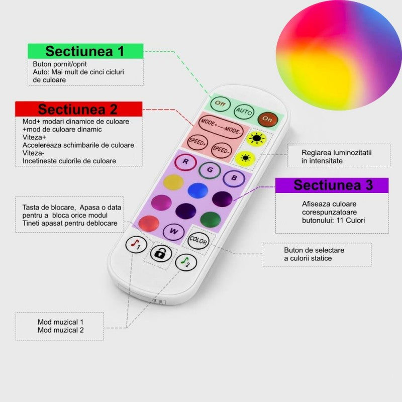 Telecomanda IR 24 taste pentru controller RGB banda LED, cu explicatii butoane si moduri de culoare