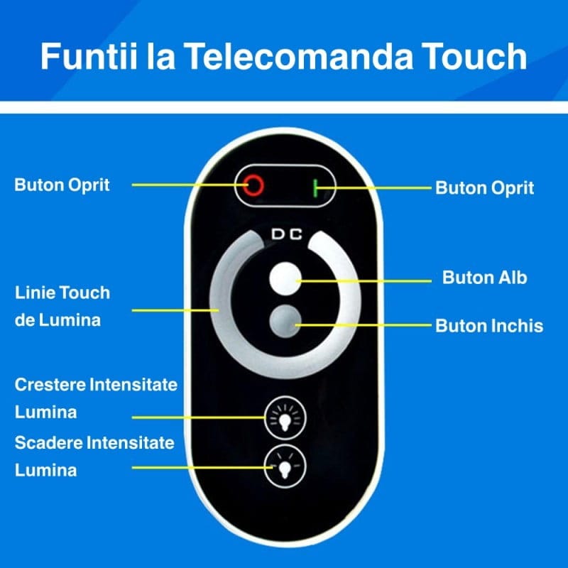 Telecomanda touch pentru controller LED monocrom cu functii etichetate: pornire, intensitate, reglaj lumina
