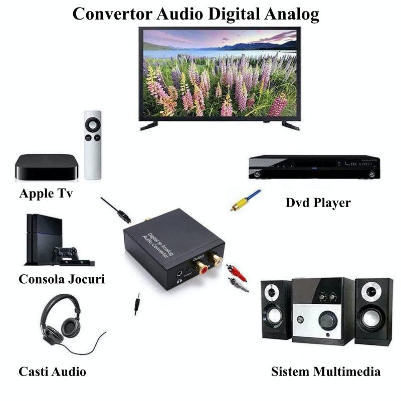 Convertor audio digital-analog conectat la TV, DVD player, Apple TV, consola de jocuri si sistem multimedia