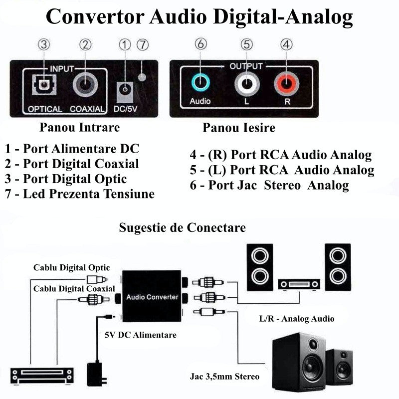 Panouri intrare si iesire convertor audio digital-analog cu port optic, coaxial, RCA L/R si jack stereo 3.5mm
